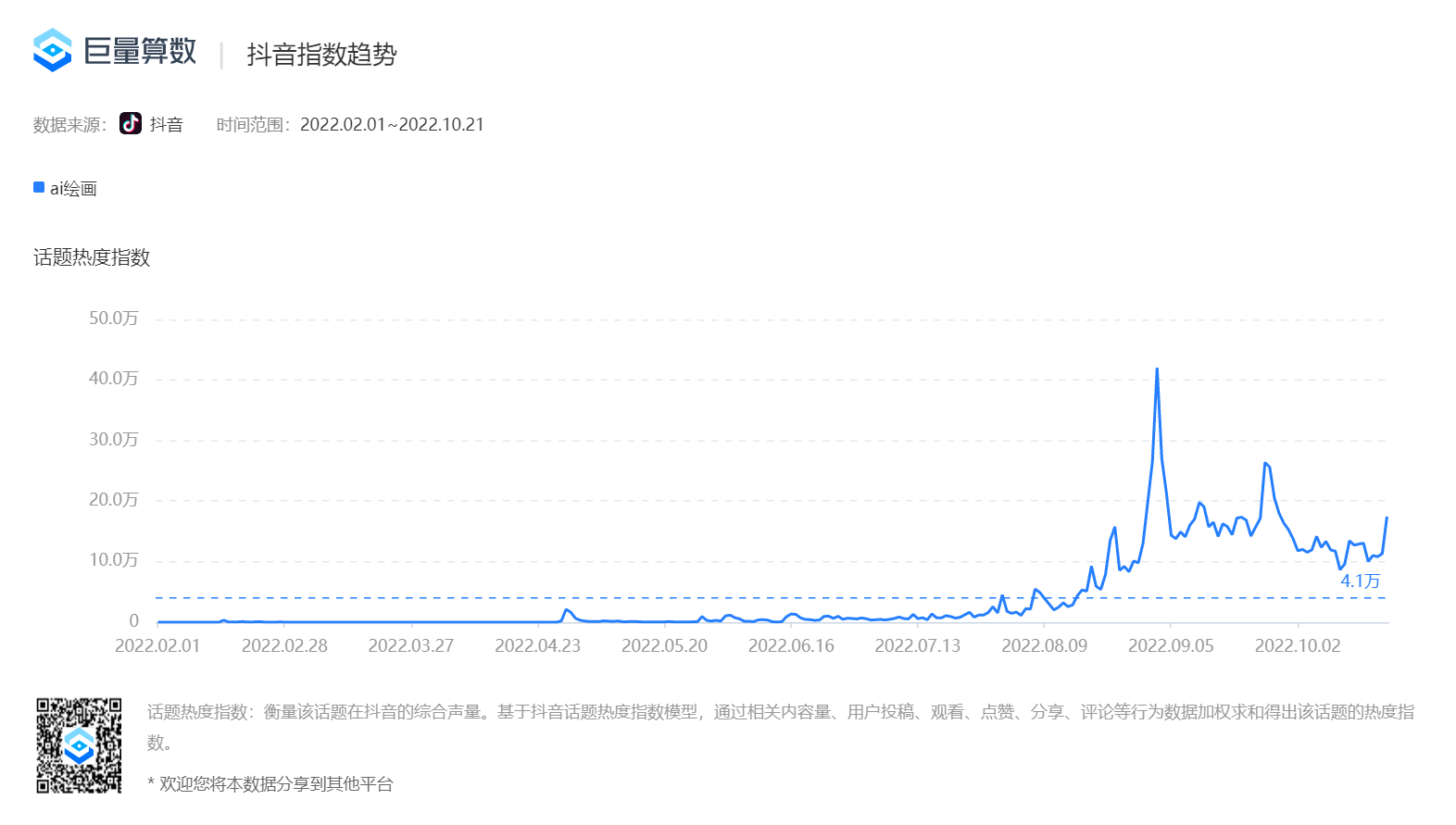图片[2]-浅谈AI绘画的三波热潮