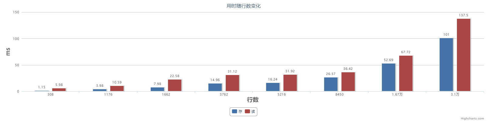 【Unity3D】一个简单的基于反射和XML的存储/读取工具-水波萌