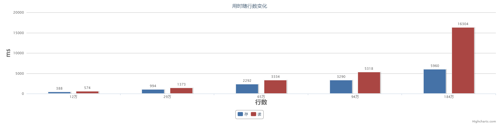 图片[2]-[Unity3D][序列化]一个存储/读取工具