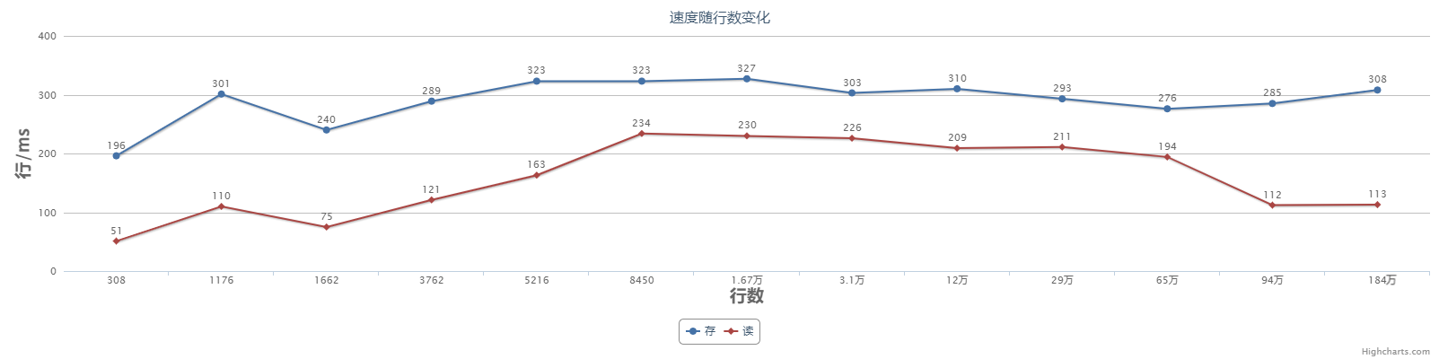 图片[3]-[Unity3D][序列化]一个存储/读取工具