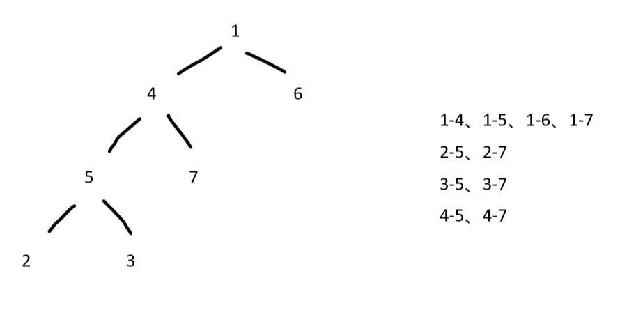图片[1]-南航2023数据结构课设报告