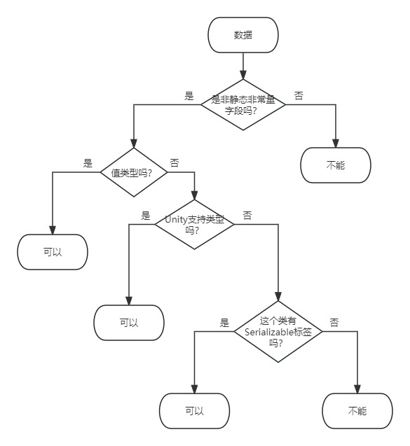 图片[6]-ScriptableObject实践入门-1