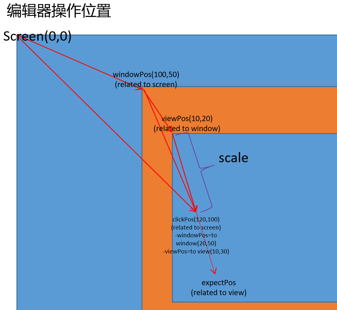 【Unity】GraphView节点编辑器 完整开发思路