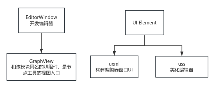 图片[1]-【Unity】GraphView节点编辑器 完整开发思路