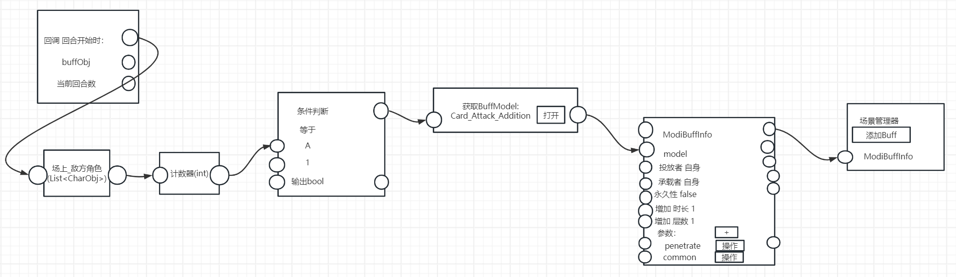 图片[2]-【Unity】GraphView节点编辑器 完整开发思路