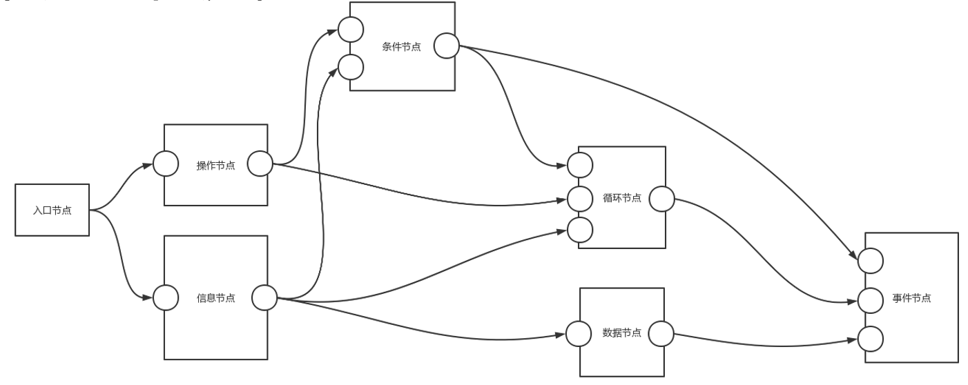 图片[4]-【Unity】GraphView节点编辑器 完整开发思路