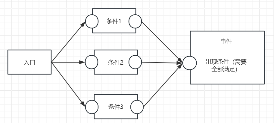 图片[5]-【Unity】GraphView节点编辑器 完整开发思路